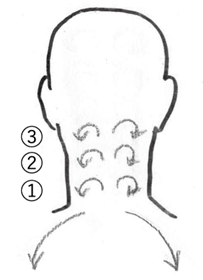 図2　後頸部の排液方向